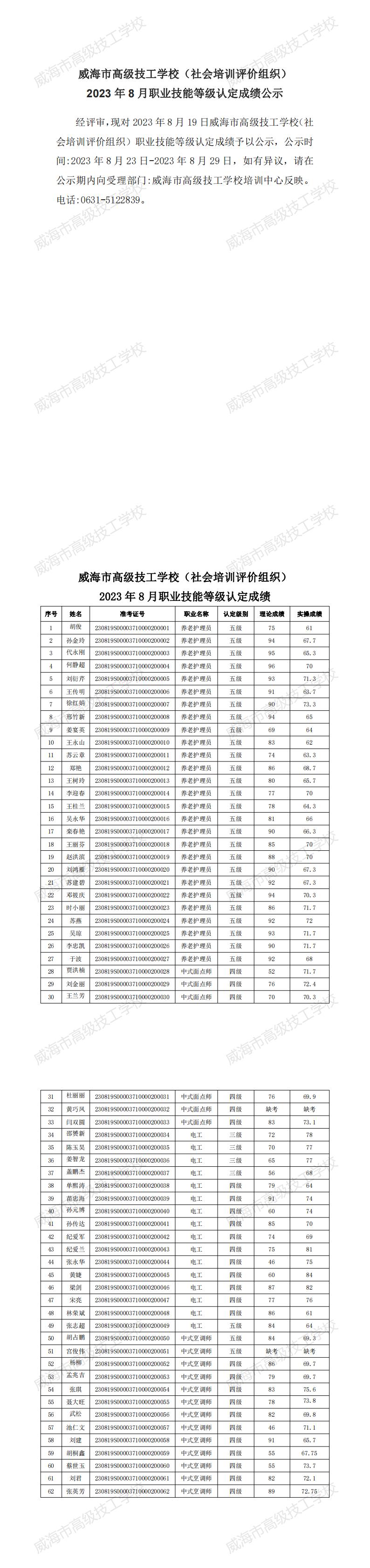  【公示】2023年8月职业技能等级认定成绩
