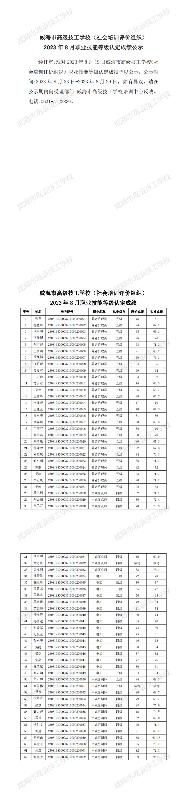 【公示】2023年8月职业技能等级认定成绩