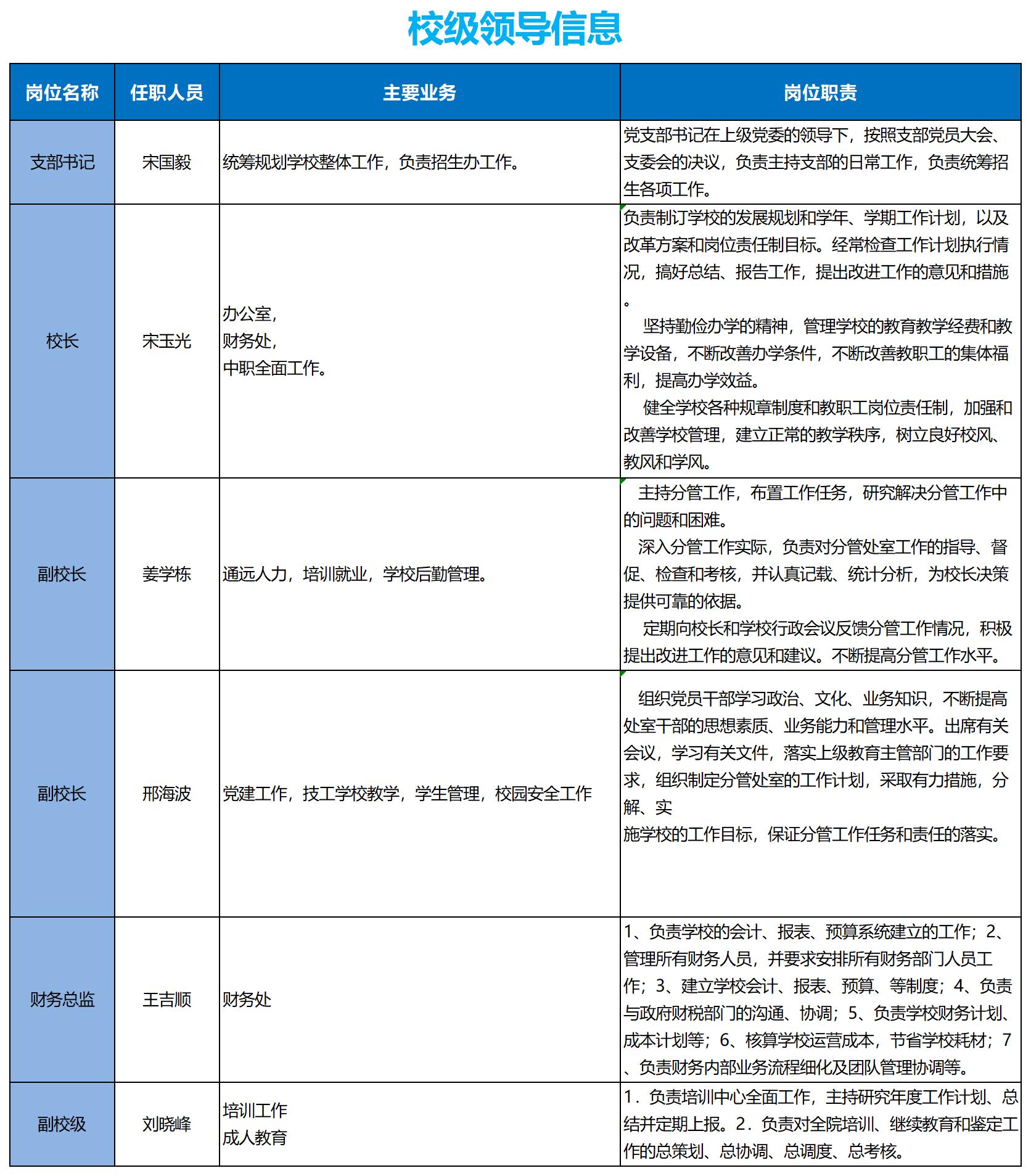  校领导班组成员信息介绍