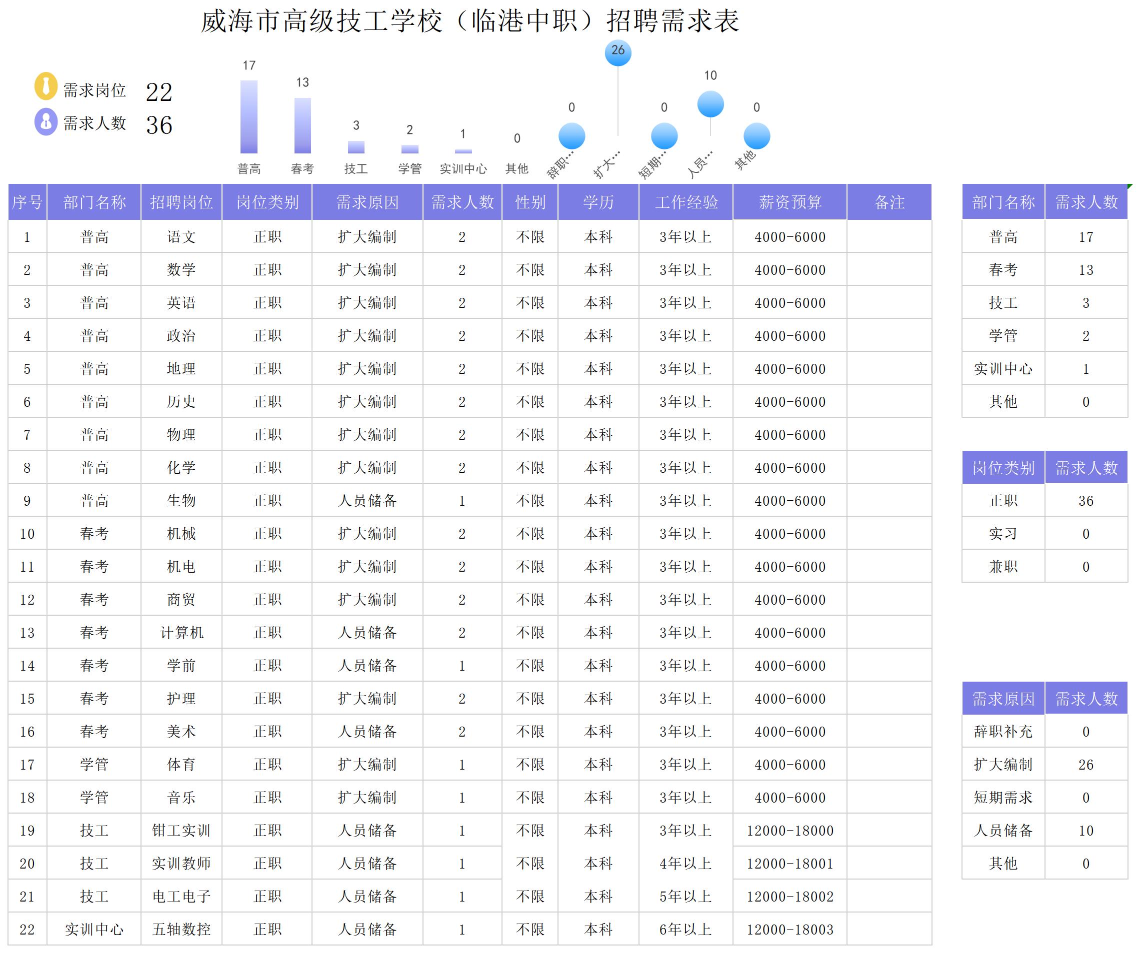  2022年教师岗招聘计划