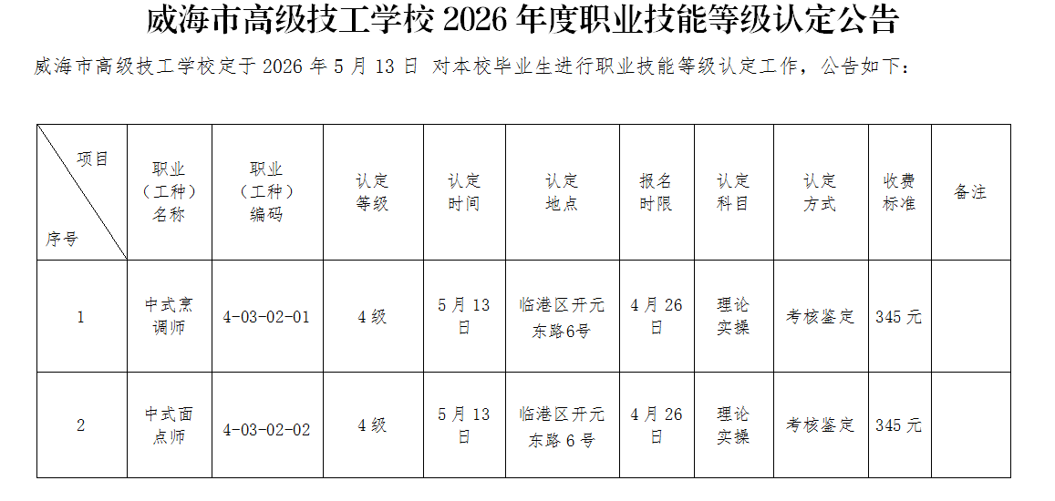 2026年5月威海市高级技工学校在校学生职业技能等级认定公告