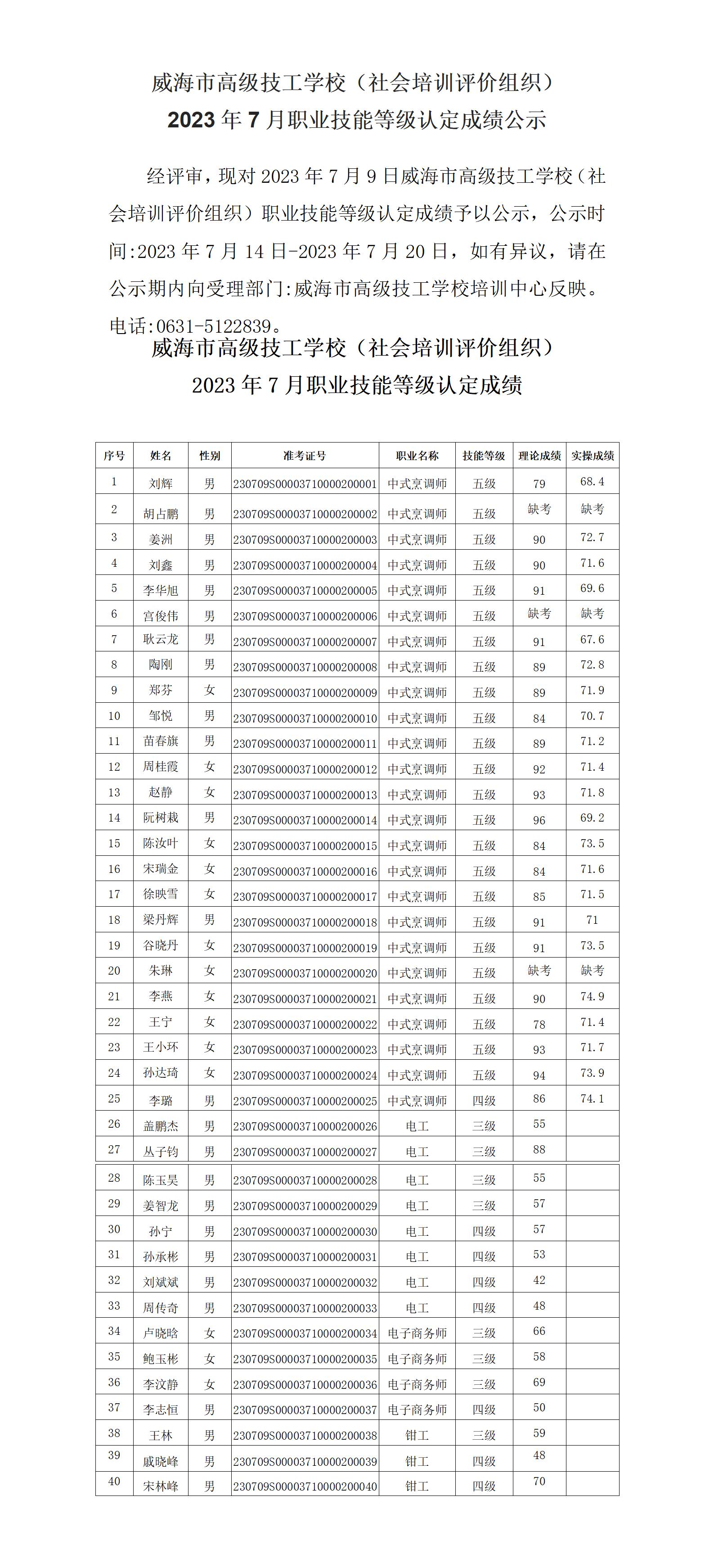 【公示】2023年7月职业技能等级认定成绩公示